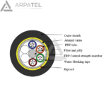 Cable ADSS 24-48H "CORLAN" OD 10mm, FRP , PE