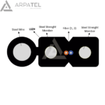 Fibra Drop (1-2H) Triple Galvanizado con Mensajero "CORLAN"